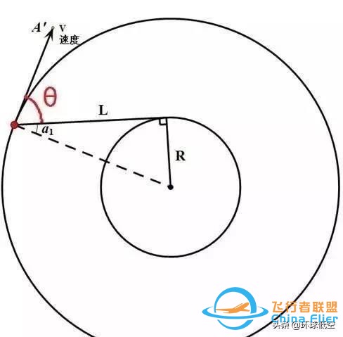 飛行冷知識：關于滑行轉彎，你了解多少？-8767