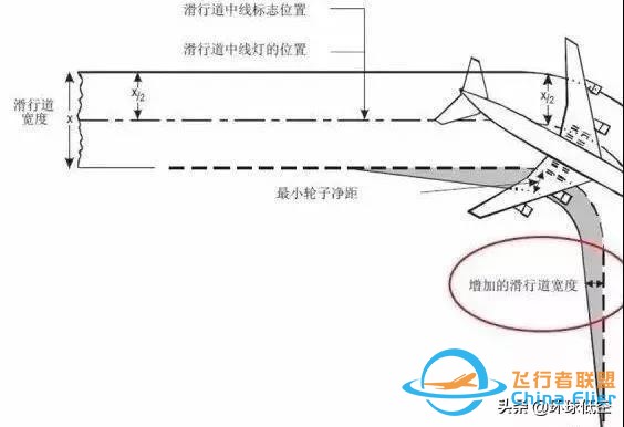 飛行冷知識：關于滑行轉彎，你了解多少？-125