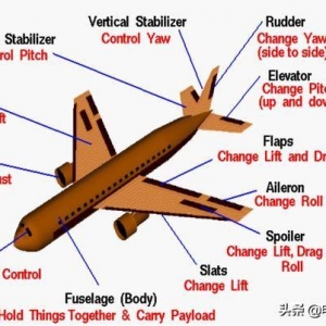 飛機的飛行原理是什么?終于有人講清楚了!