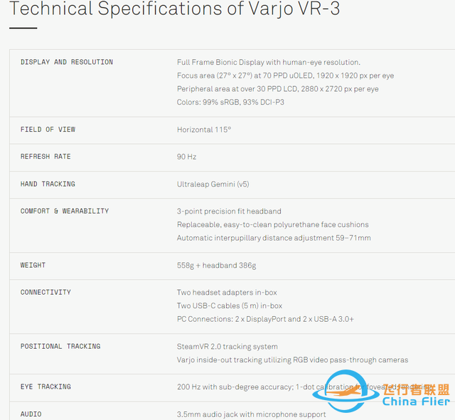 工業級XR廠商Varjo發布人眼分辨率頭顯XR-3和VR-3-7745