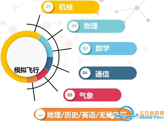 青蘋果·雛鷹展翅模擬飛行開始招生啦-2037