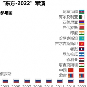 “東方-2022”演習：中國教導俄軍應對數字化戰爭
