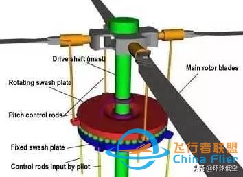 飛行員手冊(cè)：直升機(jī)駕駛操縱小知識(shí)-9708