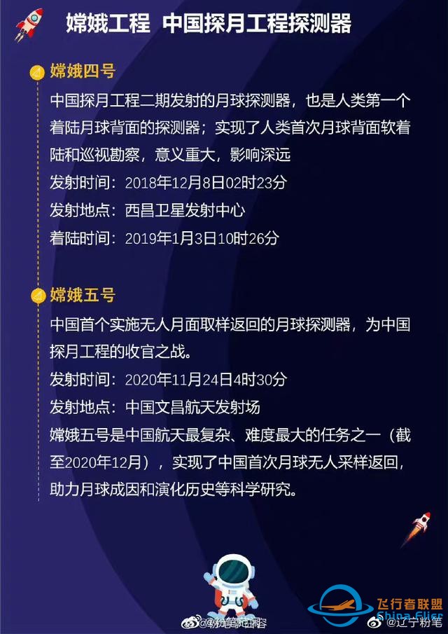 【公考常識】看看航空相關知識，準沒毛病 鐵子們，背就完了-8020