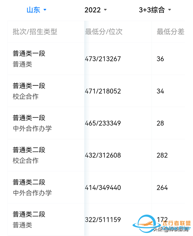 “中低分”考生：想進(jìn)“航空”領(lǐng)域工作，報(bào)這3所學(xué)，性價(jià)比很高-5733