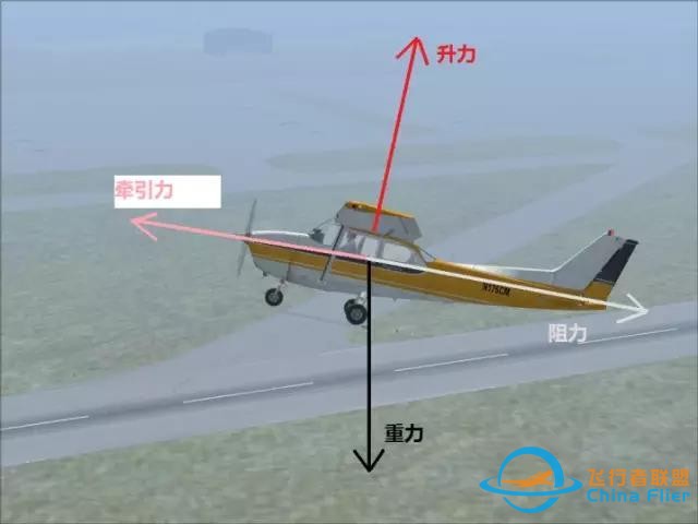 【原理 儀表】模擬飛行教學版-固定翼篇-3308