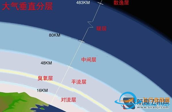 飛行中不能不知道的知識：飛行與大氣層-2839