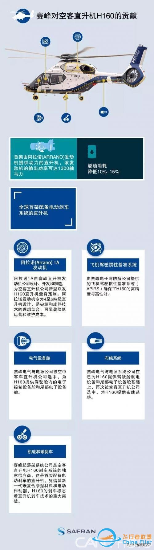 獲得賽峰“神助攻”的H160即將上線-856