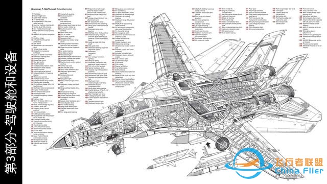 模擬飛行 DCS F-14B Tomcat雄貓戰(zhàn)斗機(jī) 中文指南 3.1總體結(jié)構(gòu)-417