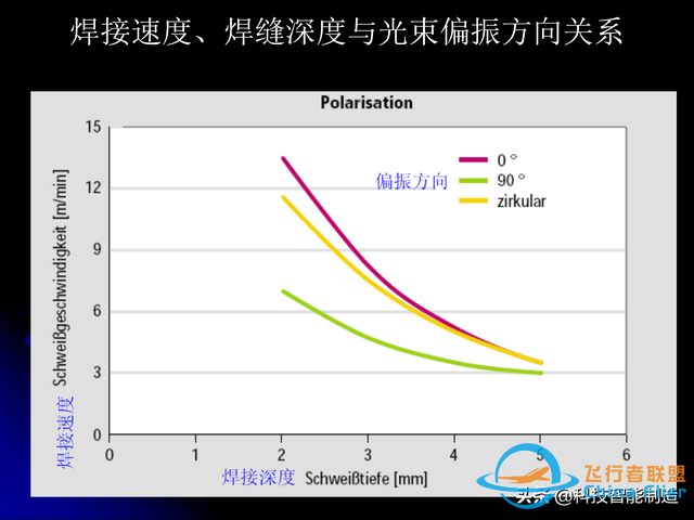 激光焊接技術及其優缺點，各種焊接特性對比，激光焊接工藝參數-1779
