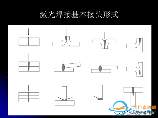 激光焊接技術及其優缺點，各種焊接特性對比，激光焊接工藝參數-3273