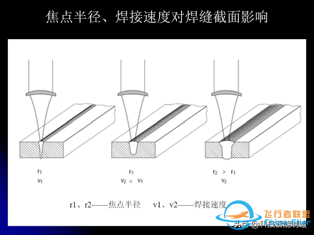 激光焊接技術及其優缺點，各種焊接特性對比，激光焊接工藝參數-7255