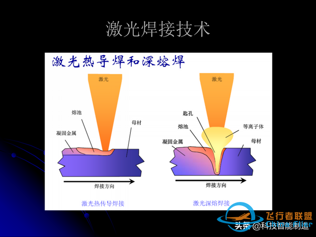 激光焊接技術及其優缺點，各種焊接特性對比，激光焊接工藝參數-3515
