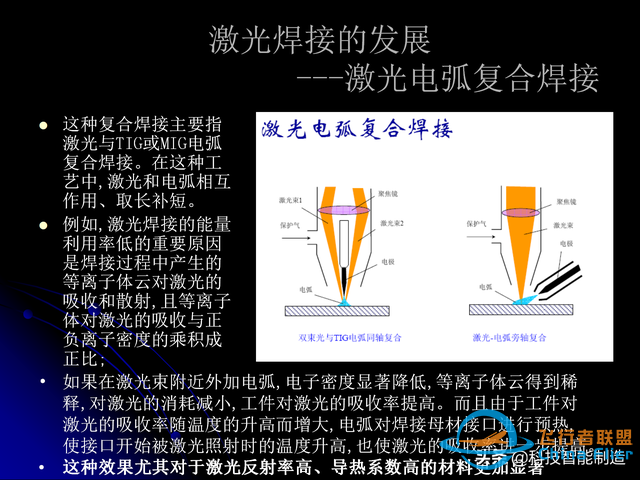 激光焊接技術及其優缺點，各種焊接特性對比，激光焊接工藝參數-1984