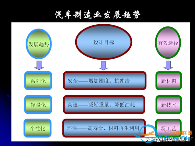 激光焊接技術及其優缺點，各種焊接特性對比，激光焊接工藝參數-6264
