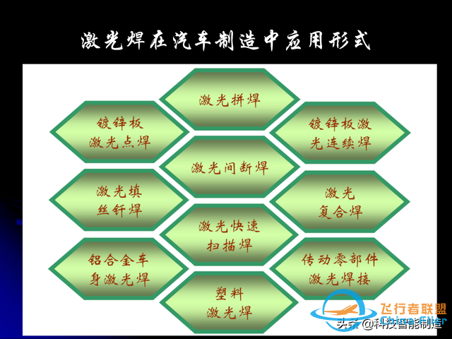 激光焊接技術及其優缺點，各種焊接特性對比，激光焊接工藝參數-6619