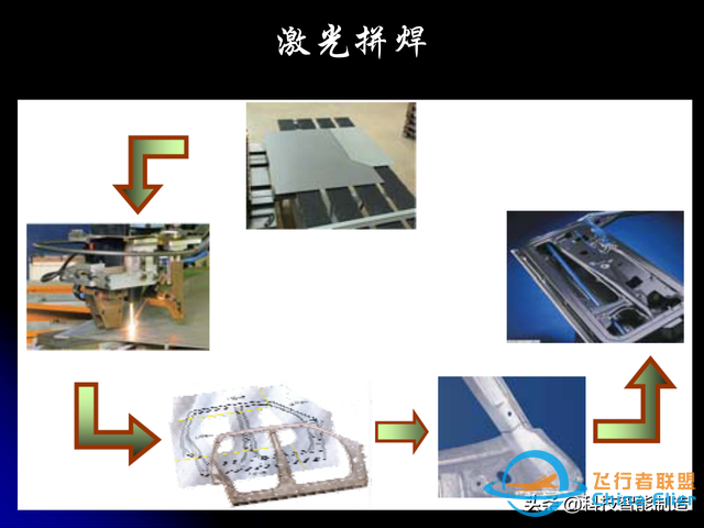 激光焊接技術及其優缺點，各種焊接特性對比，激光焊接工藝參數-9931