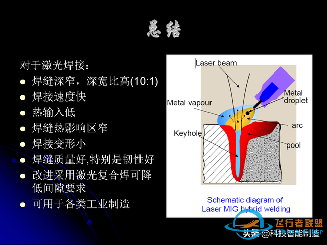 激光焊接技術及其優缺點，各種焊接特性對比，激光焊接工藝參數-1822