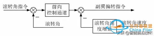 無人機｜現代軍用無人機及其飛行控制關鍵技術-5704