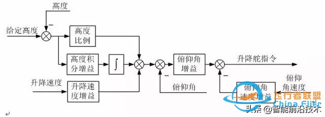 無人機｜現代軍用無人機及其飛行控制關鍵技術-9305