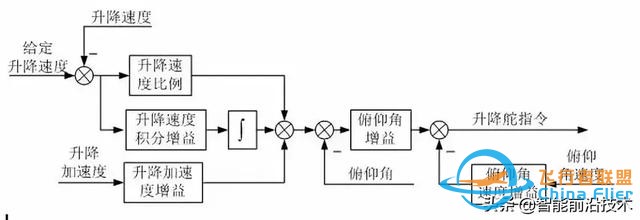 無人機｜現代軍用無人機及其飛行控制關鍵技術-1579