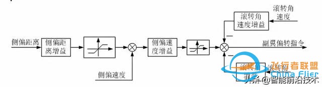 無人機｜現代軍用無人機及其飛行控制關鍵技術-3499