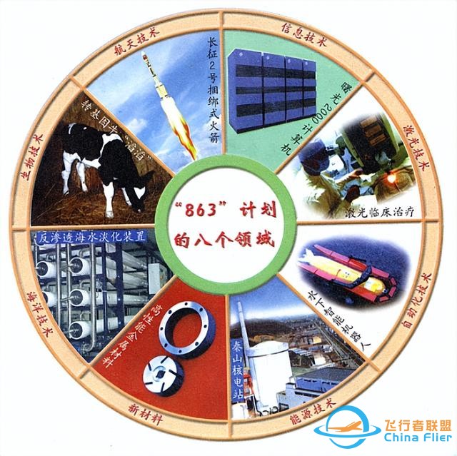 高超導彈屢戰屢敗，美國還沒看清差距，中國的超車思路值得借鑒-3426