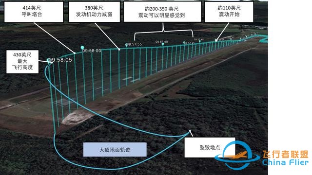 去年澳洲航校事故初步調(diào)查結(jié)果出爐-1875