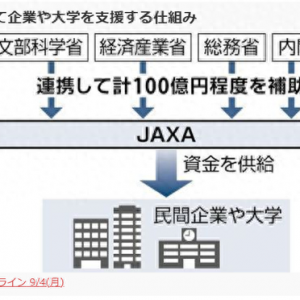 日本政府投資百億開發(fā)宇宙航空事業(yè)