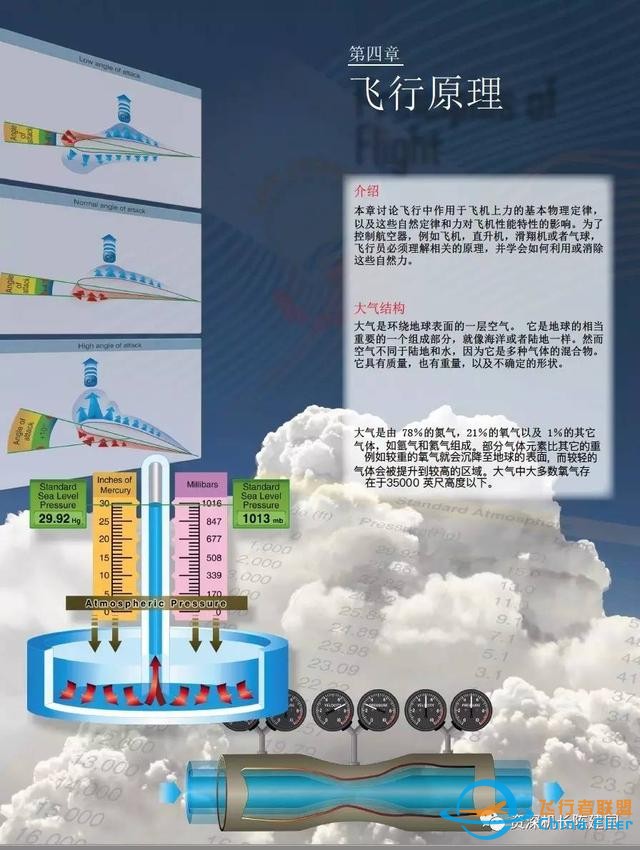 航空和飛行知識的寶典——《航空知識手冊》所剩不多了！-937