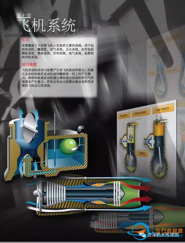 航空和飛行知識的寶典——《航空知識手冊》所剩不多了！-8054