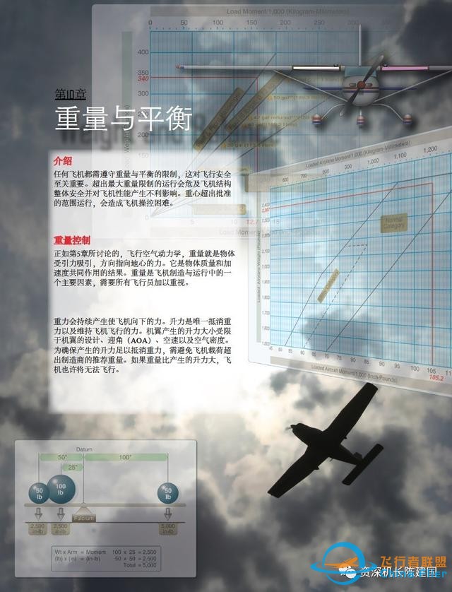 航空和飛行知識的寶典——《航空知識手冊》所剩不多了！-3526