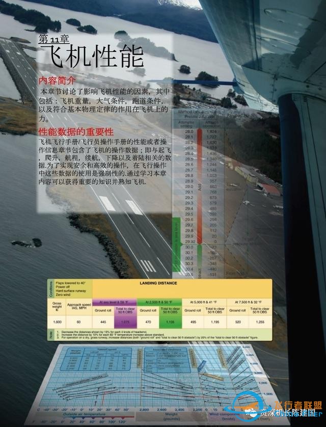 航空和飛行知識的寶典——《航空知識手冊》所剩不多了！-8707