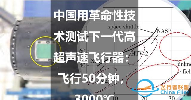 中國用革命性技術測試下一代高超聲速飛行器：飛行50分鐘，3000℃-9426
