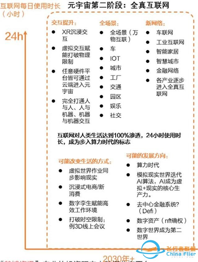 元宇宙深度報告，6層框架、4大賽道一文看懂 | 智東西內參-3747