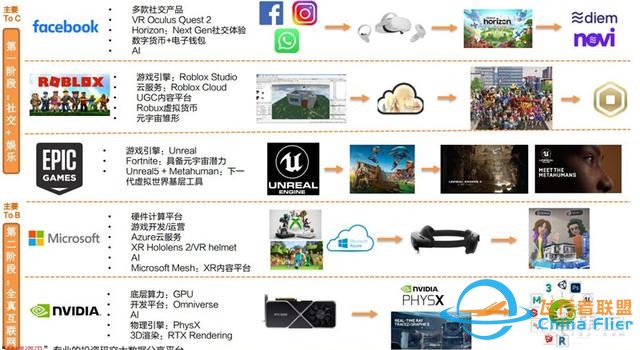 元宇宙深度報告，6層框架、4大賽道一文看懂 | 智東西內參-2571