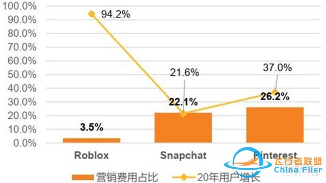 元宇宙深度報告，6層框架、4大賽道一文看懂 | 智東西內參-2261