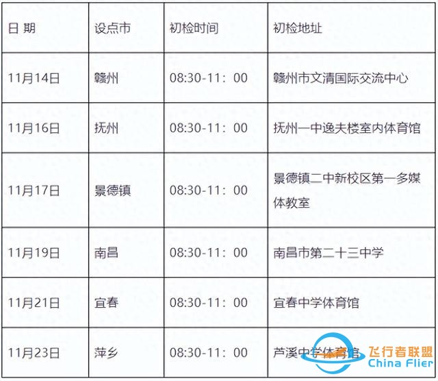 民航飛行技術專業2024年在贛招生初檢選拔安排定了-5091