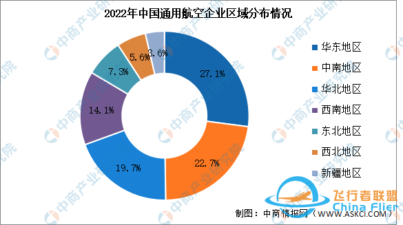 2024年中國通用航空行業企業數量及區域分布情況預測分析-6875