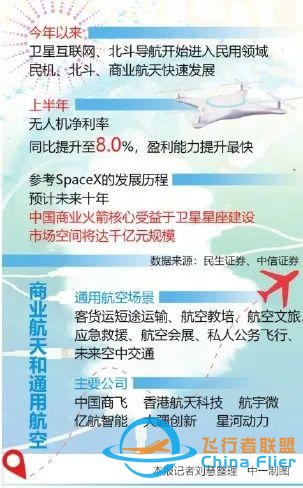 資本市場丨中國通用航空潛在市場巨大 有望成為經濟“火車頭”-2968