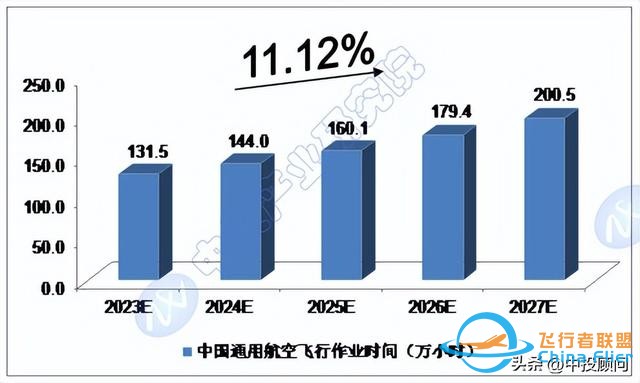 市場洞察：中國通用航空市場運行分析-5557