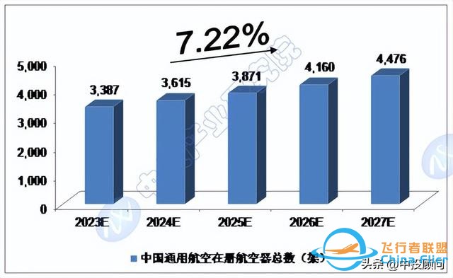 市場洞察：中國通用航空市場運行分析-5427