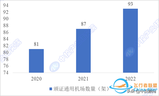 市場洞察：中國通用航空市場運行分析-969