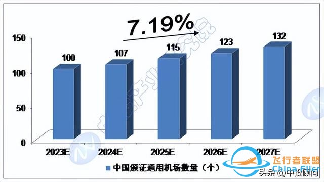 市場洞察：中國通用航空市場運行分析-4854