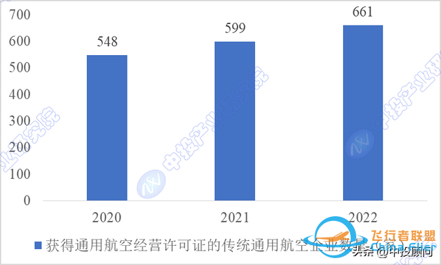 市場洞察：中國通用航空市場運行分析-3686