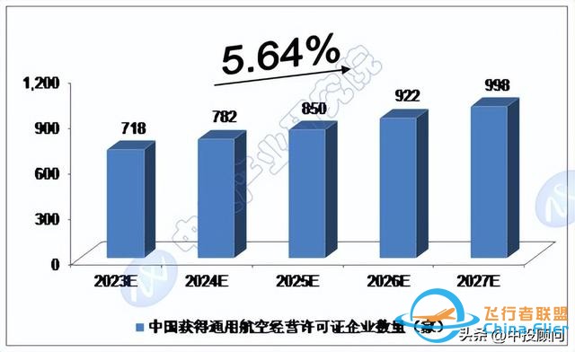 市場洞察：中國通用航空市場運行分析-6695