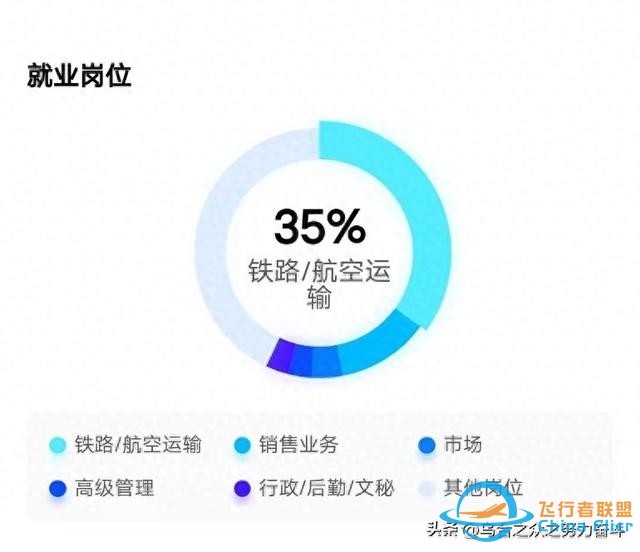 必看！高考熱門專業(yè)分析之十一：飛行技術(shù)-4486
