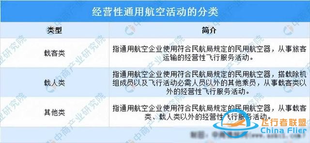 2024年中國通用航空行業(yè)市場前景預(yù)測研究報(bào)告（簡版）-3661