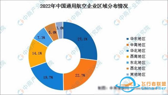 2024年中國通用航空行業(yè)市場前景預(yù)測研究報(bào)告（簡版）-2674