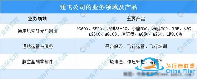 2024年中國通用航空行業(yè)市場前景預(yù)測研究報(bào)告（簡版）-8612